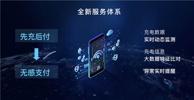 推出運營補貼10億，聯(lián)合國網(wǎng)打造新零售，新BEIJING亮相即發(fā)大招！