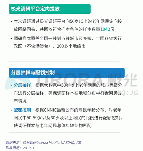 極光：老年人網(wǎng)上購物人均月均花費(fèi)171元，偏愛使用多點(diǎn)和淘集集