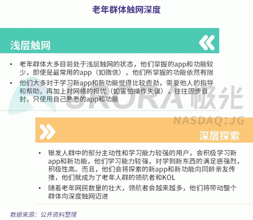 極光：老年人網(wǎng)上購物人均月均花費(fèi)171元，偏愛使用多點(diǎn)和淘集集