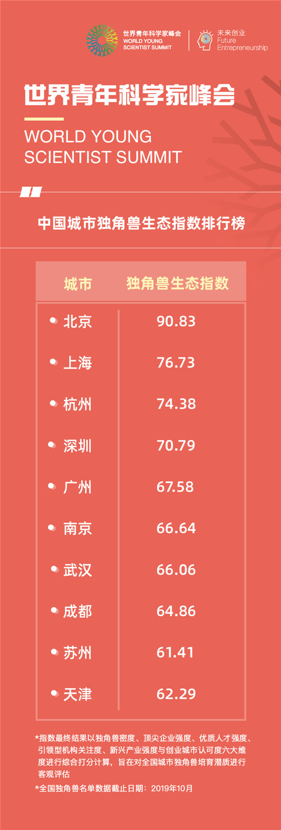 青年π?未來(lái)創(chuàng)業(yè)圓桌會(huì) 洞見(jiàn)獨(dú)角獸與城市雙創(chuàng)未來(lái)