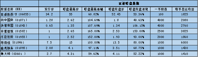 富途暗盤(pán)又飆了！亞盛醫(yī)藥開(kāi)盤(pán)前已大漲超50%