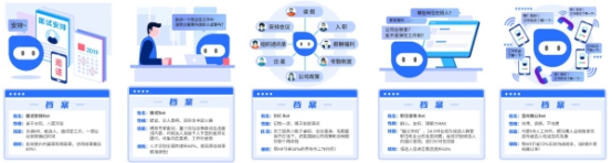 真技術(shù)還是偽AI，HR如何選擇合適的智能工具？