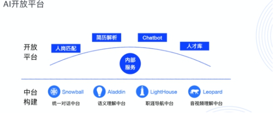 真技術(shù)還是偽AI，HR如何選擇合適的智能工具？