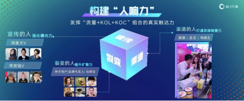 讓品牌躍入人海，快手全新營銷主張助力品牌贏得用戶