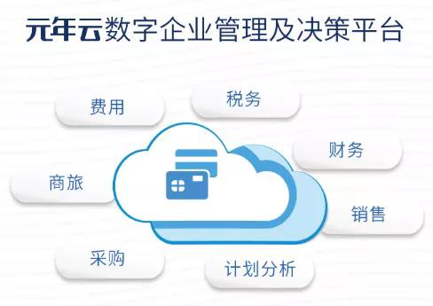 元年科技發(fā)布“元年云”，賦能中國企業(yè)致勝未來