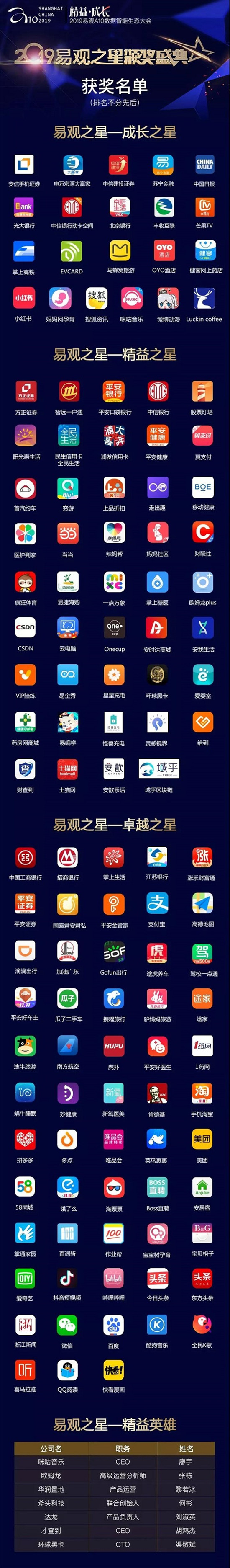 2019易觀之星4大獎項，獲獎名單正式出爐！
