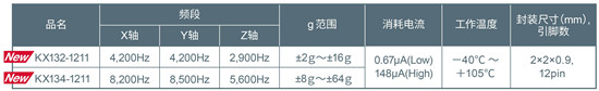 ROHM集團推出內(nèi)置噪聲過濾功能的加速度傳感器