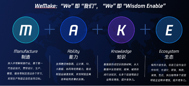 四大維度、六大新品，騰訊云發(fā)布智能制造全新解決方案品牌WeMake