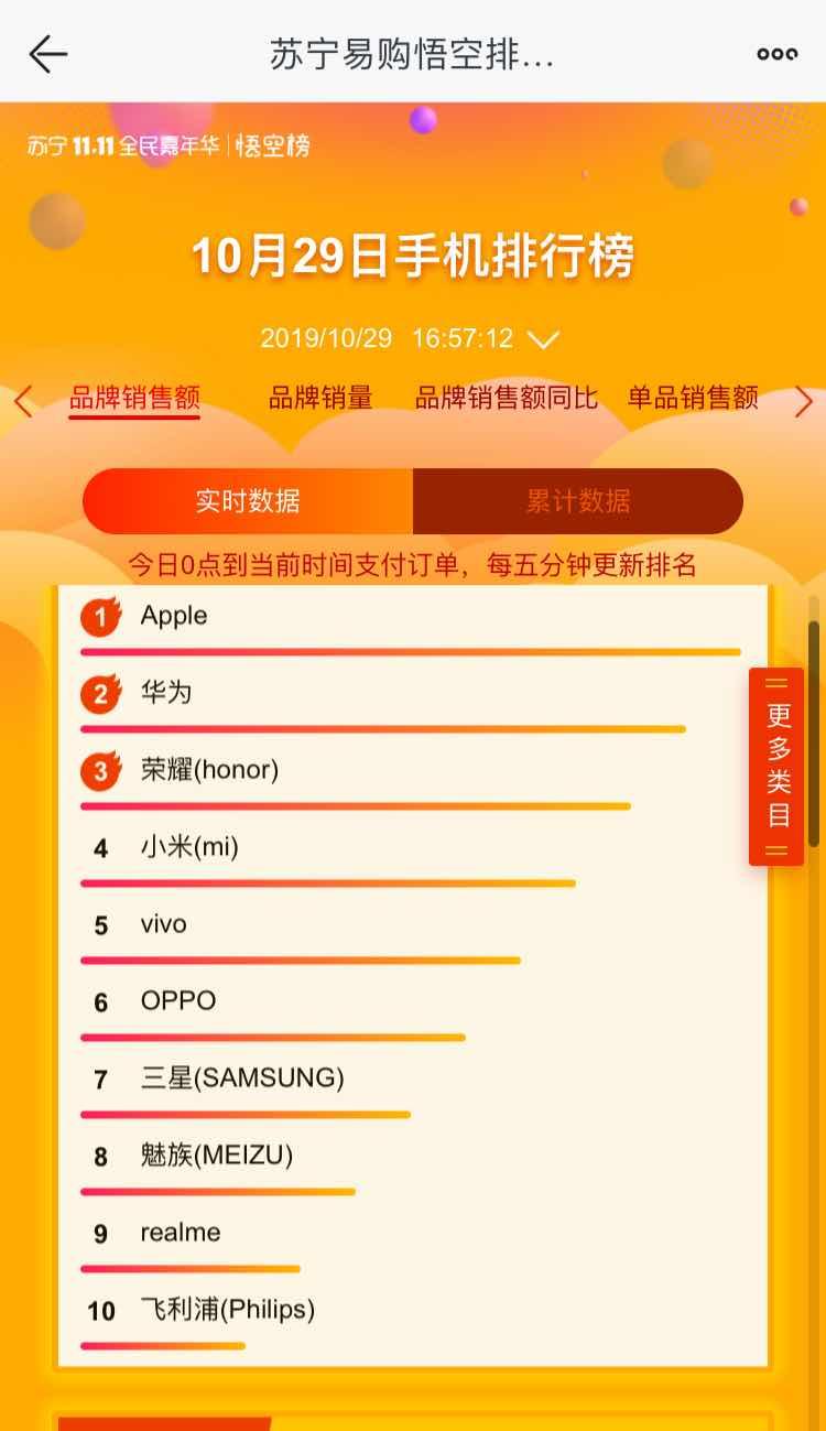雙十一數(shù)十款新機(jī)首發(fā)蘇寧，以舊換新最高返1111元