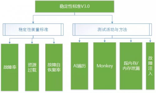 你知道嗎？手機(jī)軟件如此順暢，都是因?yàn)檫@個(gè)小綠標(biāo)