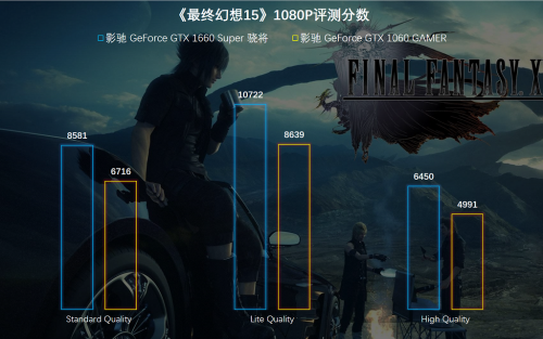 1799元的影馳GTX 1660 SUPER來了，全面趕超1060