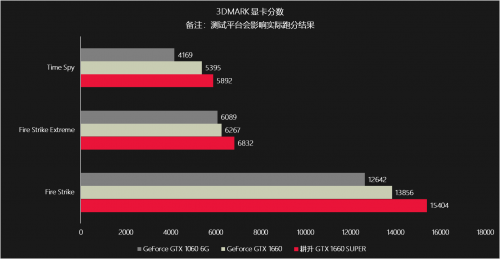 耕升甜蜜心思只為你選，GTX 16 SUPER甜在心頭