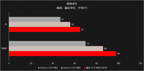耕升甜蜜心思只為你選，GTX 16 SUPER甜在心頭