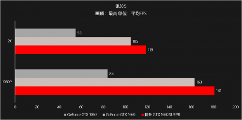 耕升甜蜜心思只為你選，GTX 16 SUPER甜在心頭