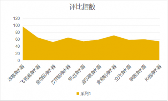 2019口碑最好的凈水器十大名牌是如何的呢？哪個牌子適合家用呢？