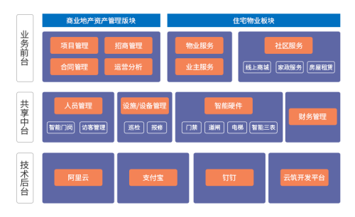 朗新云筑與索克物業(yè)達成戰(zhàn)略合作，打造智慧城市新名片