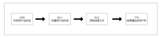 時代在變，我們對技術的追求不變。炬芯科技Actions專訪