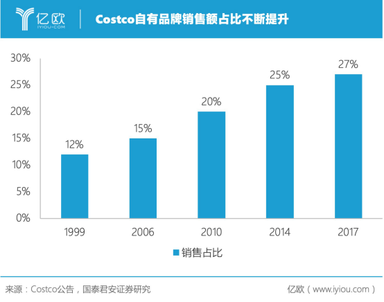 會員制浪潮下，小黑魚如何俘獲4億新中產(chǎn)？