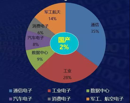 安路科技黃志軍：中國(guó)FPGA產(chǎn)業(yè)已進(jìn)入“質(zhì)量取勝”的時(shí)代