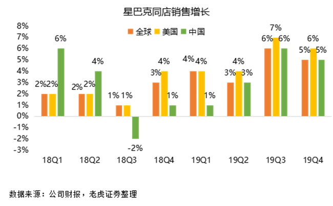 老虎證券：瑞幸強(qiáng)勢來襲，星巴克靠什么抵擋？