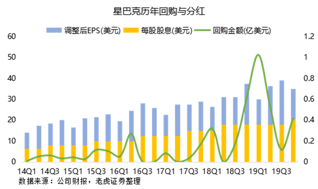 老虎證券：瑞幸強(qiáng)勢來襲，星巴克靠什么抵擋？
