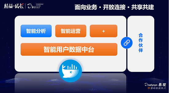 全新易觀(guān)方舟5.0重磅發(fā)布，賦能企業(yè)精益成長(zhǎng)