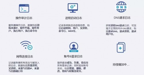 主機(jī)層數(shù)據(jù)，是如何讓態(tài)勢(shì)感知“功力大增”的？