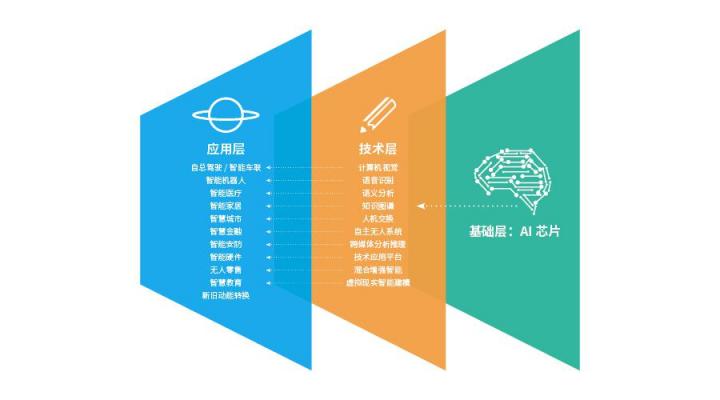 中星微人工智能，AIoT生態(tài)體系，智廣大，慧天下