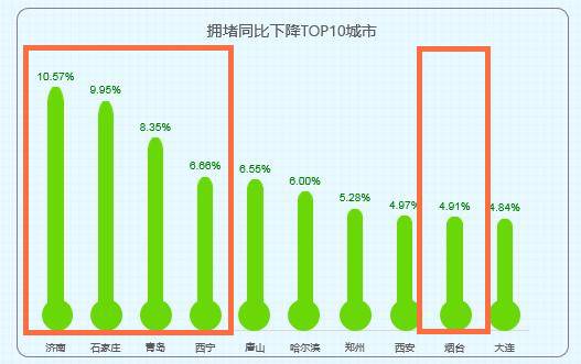 另一個海信：給城市道路裝“大腦”，領(lǐng)跑千億智能交通市場