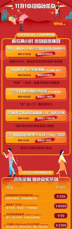 快捂住錢包！3毛錢一顆的雞蛋，8毛錢的牛奶，京東雙11爆品上線