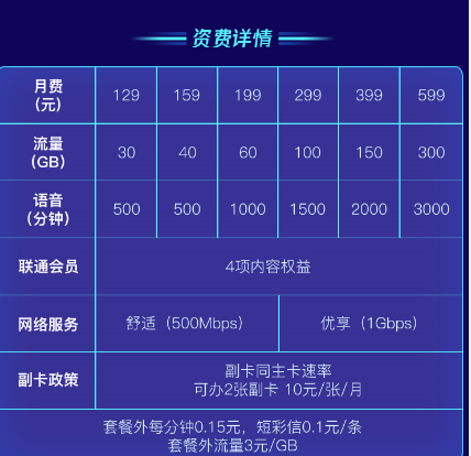 京東11.11迎5G套餐首銷，選5G、購優(yōu)惠、逛京東