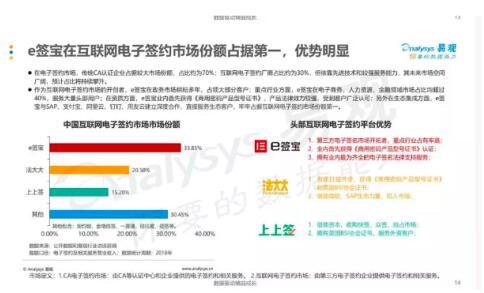 產(chǎn)品為王、安全第一，e簽寶引發(fā)電子簽名行業(yè)海嘯