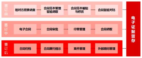產(chǎn)品為王、安全第一，e簽寶引發(fā)電子簽名行業(yè)海嘯