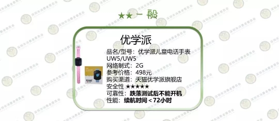 深圳消委會(huì)測(cè)了10款兒童智能手表，這款居然起火了！