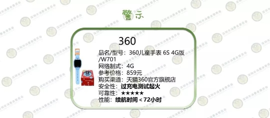 深圳消委會(huì)測(cè)了10款兒童智能手表，這款居然起火了！