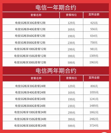 三大運營商5G套餐在京東11.11開售，優(yōu)惠立省高達3777！