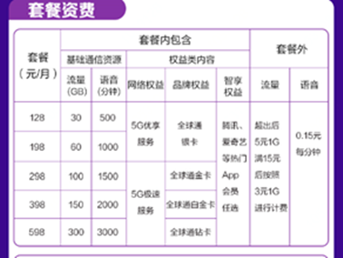 三大運營商5G套餐在京東11.11開售，優(yōu)惠立省高達3777！