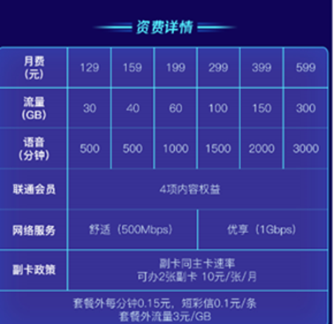 三大運營商5G套餐在京東11.11開售，優(yōu)惠立省高達3777！