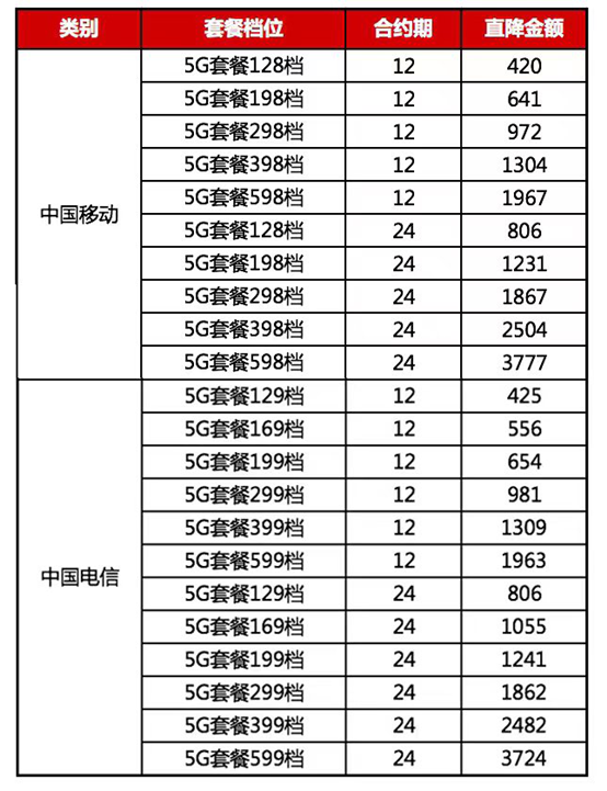 三大運營商5G套餐在京東11.11開售，優(yōu)惠立省高達3777！