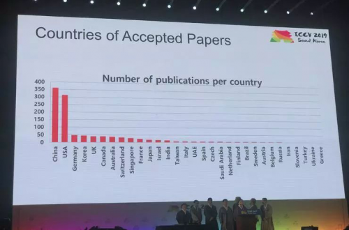 ICCV2019圓滿落幕，數(shù)據(jù)堂助力中國AI力量崛起