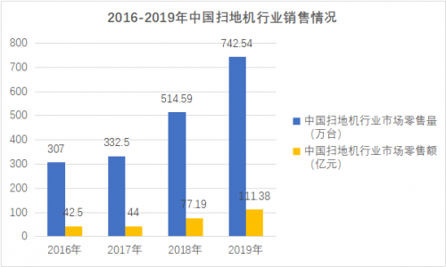 陷入發(fā)展瓶頸的掃地機器人行業(yè)路在何方？