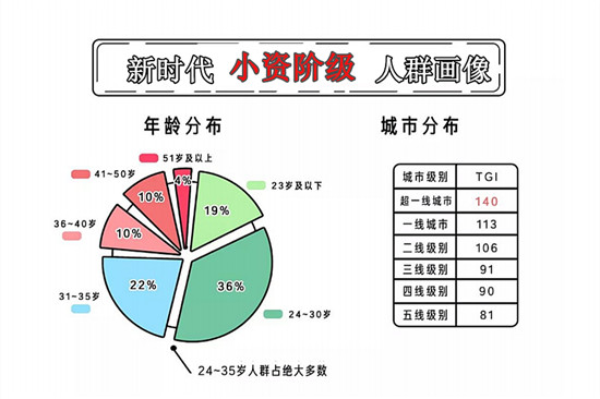 德國藍(lán)寶的“Enjoy it.”，當(dāng)小資生活遇上品質(zhì)消費(fèi)