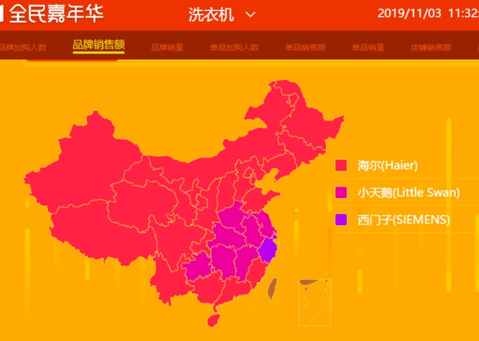 雙十一海爾牢占蘇寧悟空榜雙榜首，美的容聲擠入前三