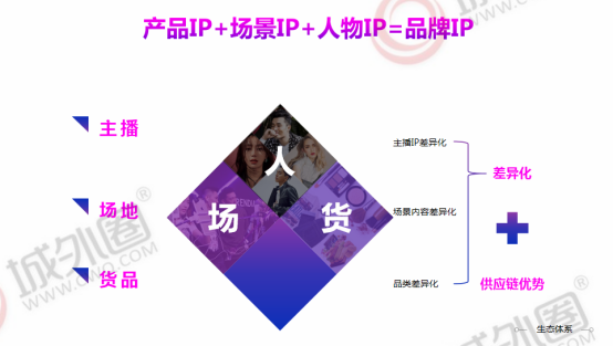 城外圈：探索電商品牌雙11營(yíng)銷智庫(kù) 接軌電商直播未來(lái)
