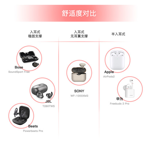 雙十一真無線耳機哪家強，JBL T280TWS性價比之王