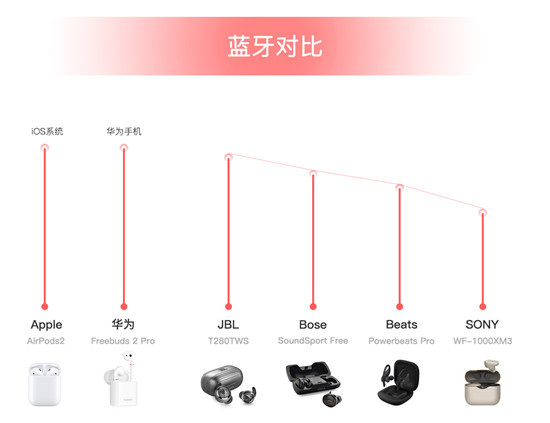 雙十一真無線耳機哪家強，JBL T280TWS性價比之王