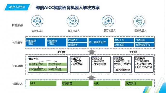 Siri喊你接電話啦 即信揭秘智能語音機(jī)器人的“真實(shí)身份”