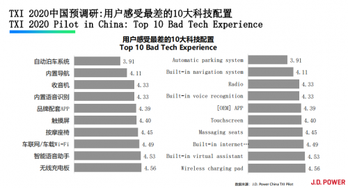 加快智能車載音頻升級，聽伴助力汽車新時代轉型