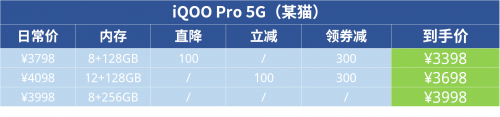 花哨的活動(dòng)看不懂不要緊！全面攻略讓你馬上了解購(gòu)機(jī)方案