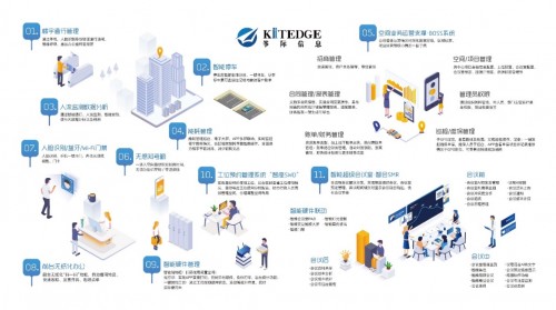 箏際海外聯(lián)營公司聯(lián)合新加坡城市發(fā)展有限公司（CDL）研發(fā)智慧樓宇APP“ CITYNEXUS”